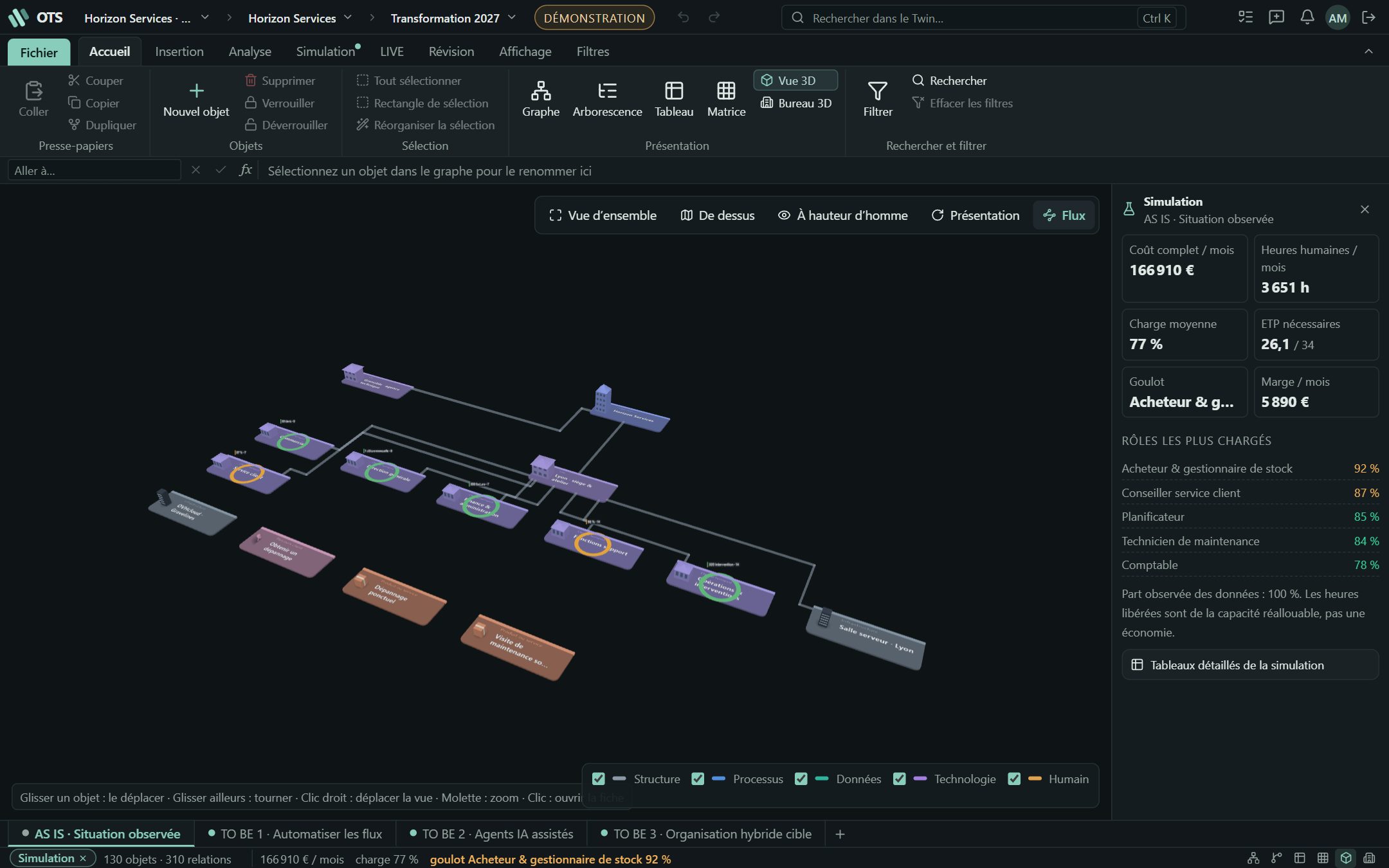Voir l'organisation en 3D : le graphe et les bureaux, étape 1 : Passez le graphe en 3D